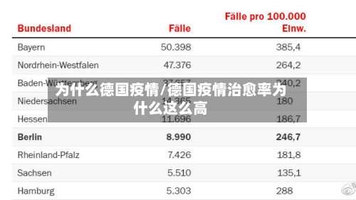 为什么德国疫情/德国疫情治愈率为什么这么高