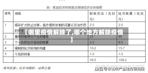 【哪里疫情解除了,哪个地方解除疫情】-第2张图片