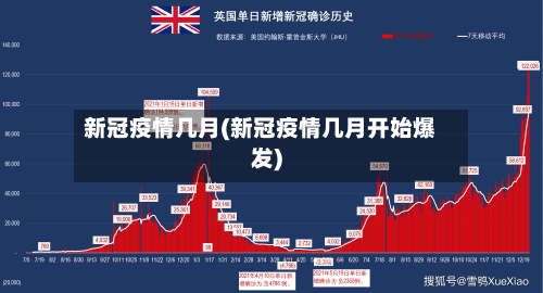 新冠疫情几月(新冠疫情几月开始爆发)-第3张图片