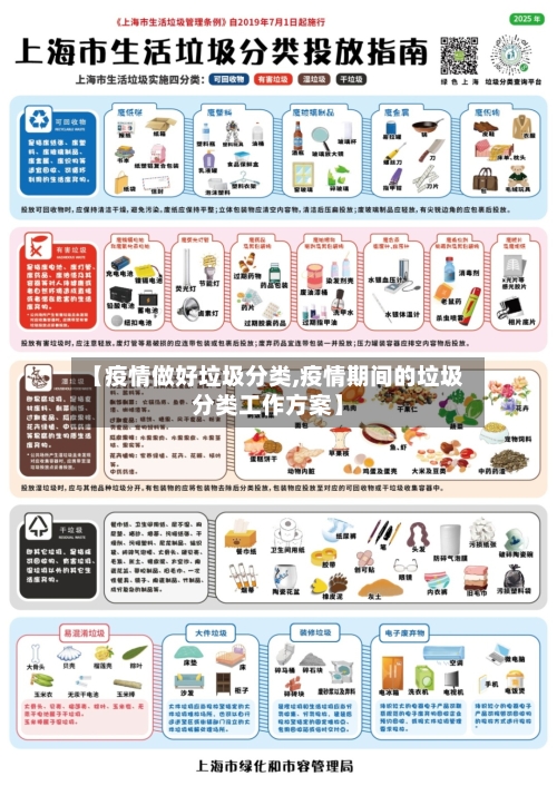 【疫情做好垃圾分类,疫情期间的垃圾分类工作方案】