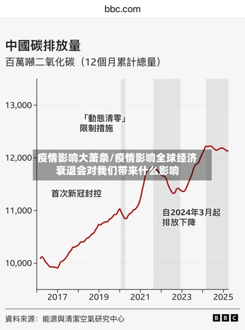 疫情影响大萧条/疫情影响全球经济衰退会对我们带来什么影响