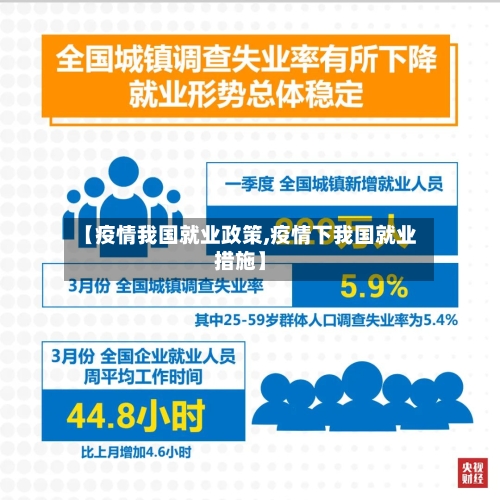 【疫情我国就业政策,疫情下我国就业措施】