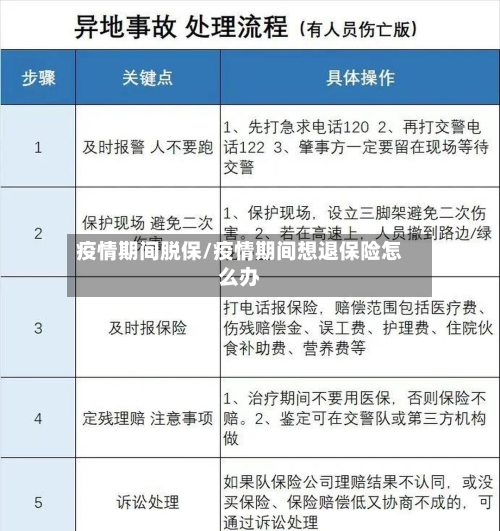 疫情期间脱保/疫情期间想退保险怎么办