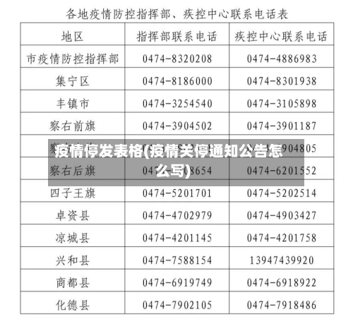 疫情停发表格(疫情关停通知公告怎么写)
