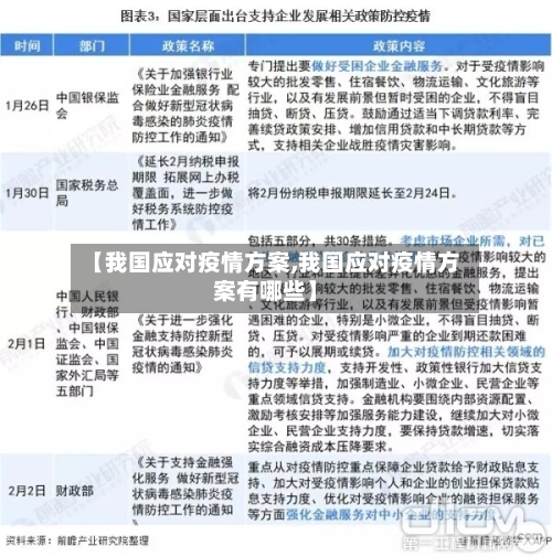 【我国应对疫情方案,我国应对疫情方案有哪些】