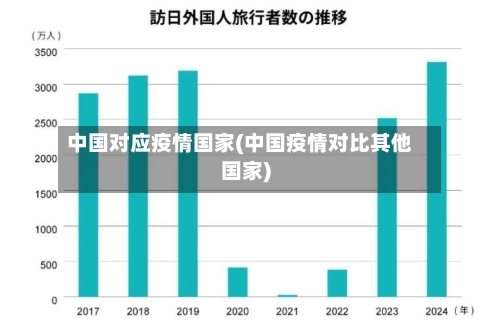 中国对应疫情国家(中国疫情对比其他国家)