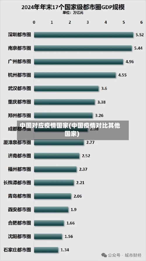 中国对应疫情国家(中国疫情对比其他国家)-第2张图片