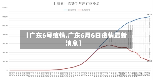 【广东6号疫情,广东6月6日疫情最新消息】-第2张图片