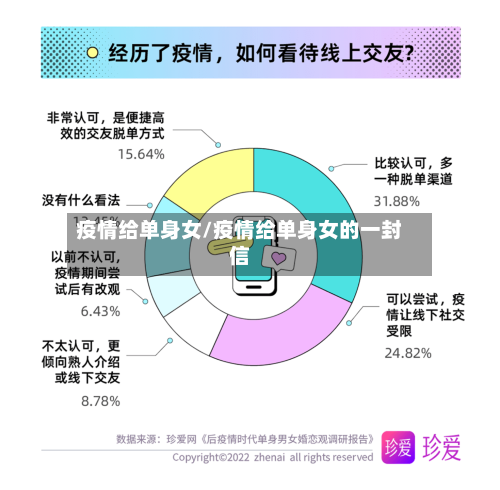 疫情给单身女/疫情给单身女的一封信