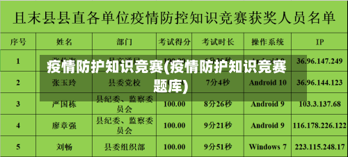 疫情防护知识竞赛(疫情防护知识竞赛题库)