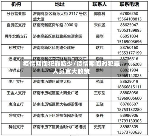 疫情期间犯罪减少/疫情期间对犯罪人员宽大政策
