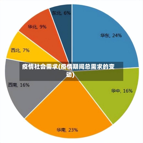 疫情社会需求(疫情期间总需求的变动)-第2张图片