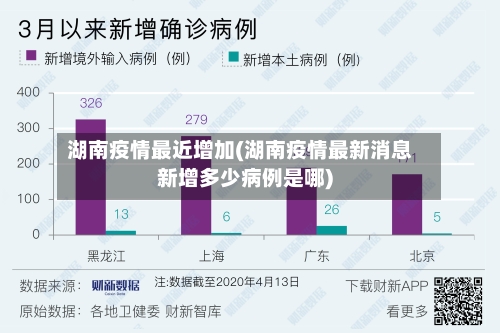 湖南疫情最近增加(湖南疫情最新消息新增多少病例是哪)