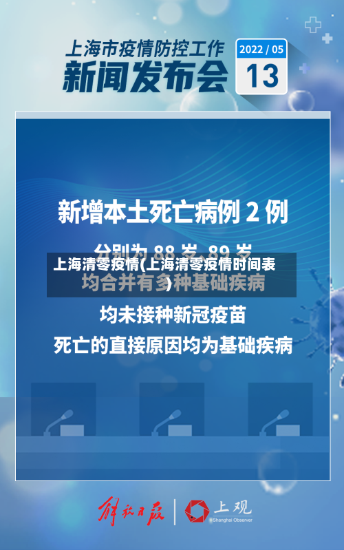 上海清零疫情(上海清零疫情时间表)-第2张图片