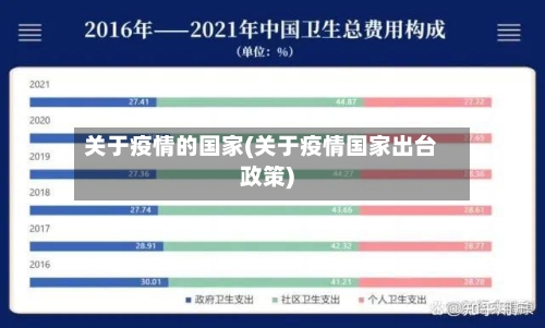 关于疫情的国家(关于疫情国家出台政策)