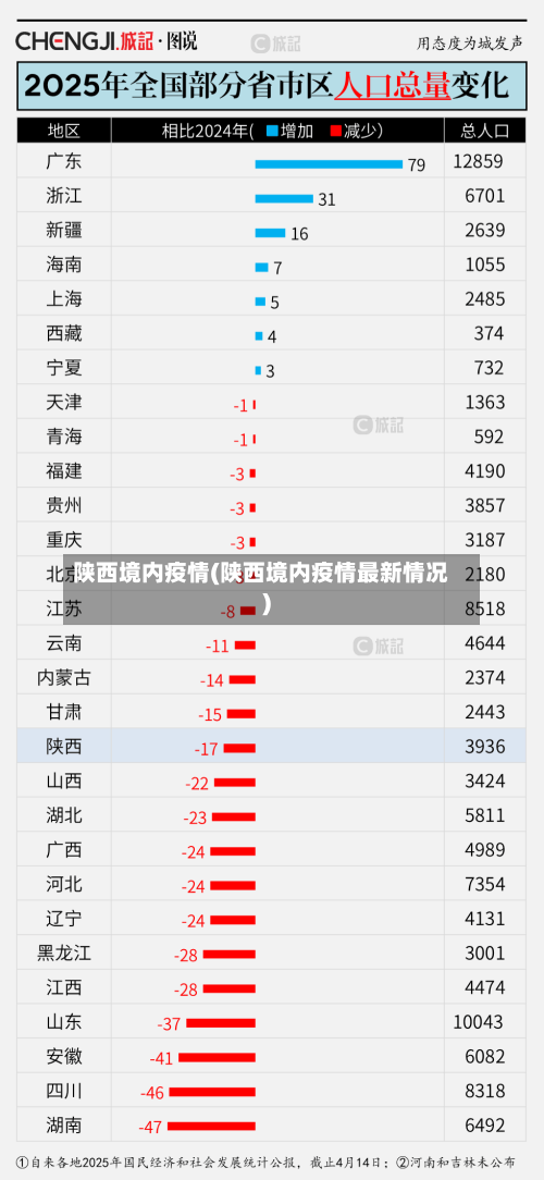 陕西境内疫情(陕西境内疫情最新情况)