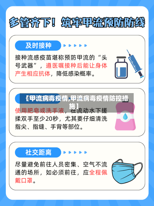 【甲流病毒疫情,甲流病毒疫情防控措施】