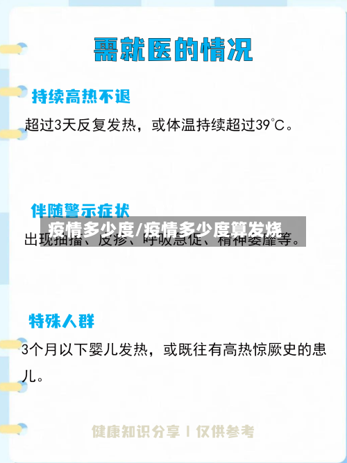 疫情多少度/疫情多少度算发烧