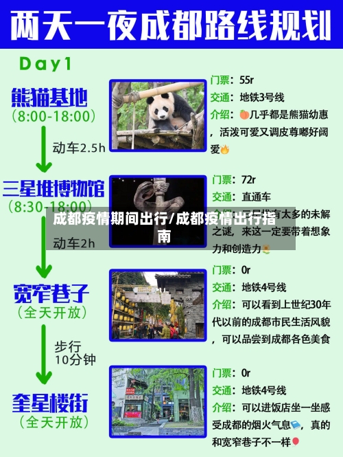 成都疫情期间出行/成都疫情出行指南-第2张图片
