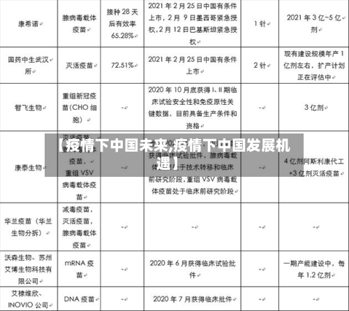 【疫情下中国未来,疫情下中国发展机遇】-第3张图片
