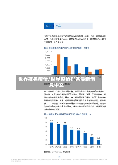 世界排名疫情/世界疫情排名最新消息中文