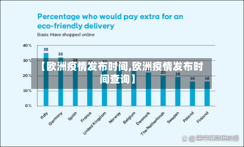 【欧洲疫情发布时间,欧洲疫情发布时间查询】