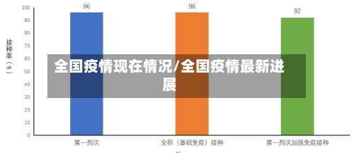 全国疫情现在情况/全国疫情最新进展