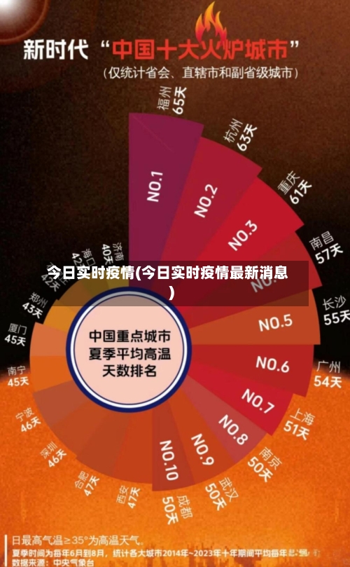 今日实时疫情(今日实时疫情最新消息)