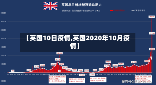 【英国10日疫情,英国2020年10月疫情】-第2张图片