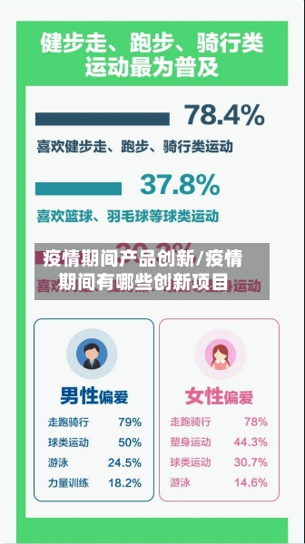 疫情期间产品创新/疫情期间有哪些创新项目