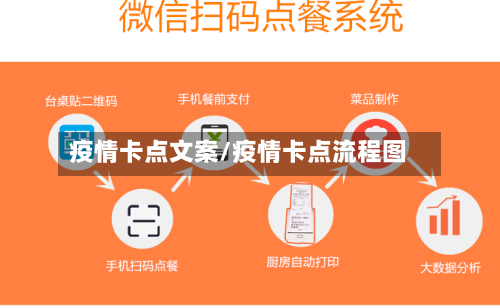 疫情卡点文案/疫情卡点流程图-第2张图片