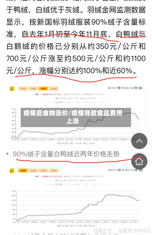 疫情后食物涨价/疫情导致食品费用上涨