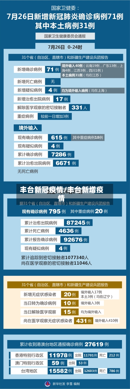 丰台新冠疫情/丰台新增疫情