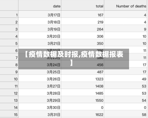 【疫情数据及时报,疫情数据报表】
