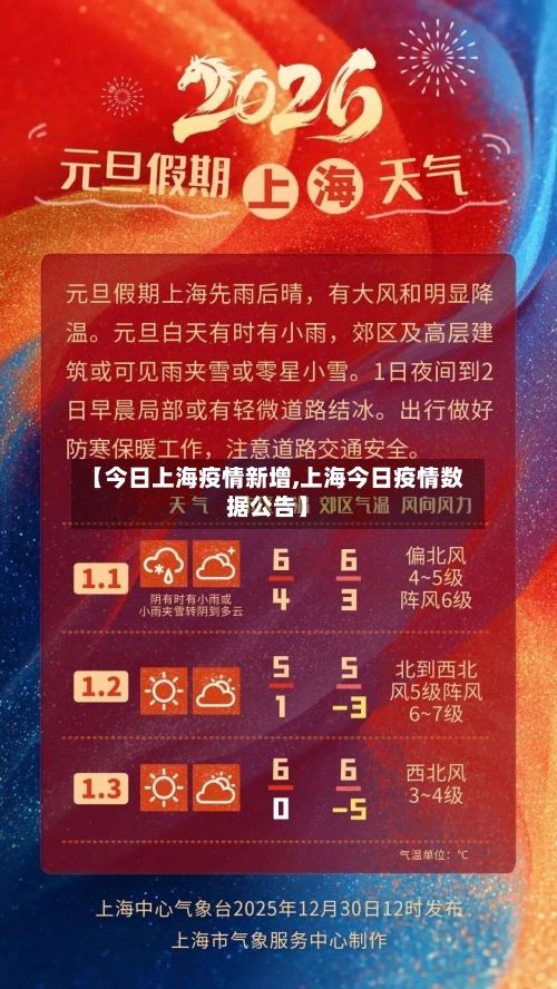 【今日上海疫情新增,上海今日疫情数据公告】-第2张图片