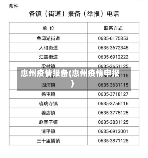 惠州疫情报备(惠州疫情申报)-第2张图片