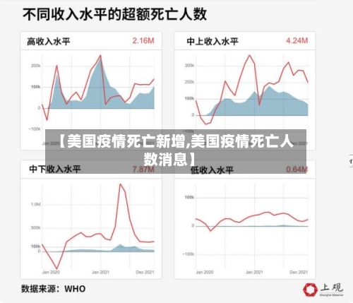 【美国疫情死亡新增,美国疫情死亡人数消息】