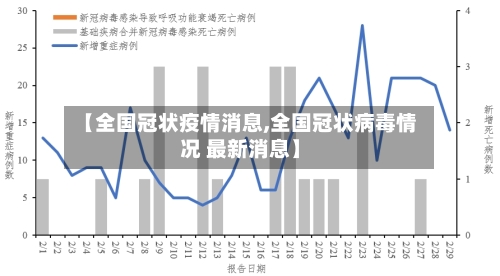 【全国冠状疫情消息,全国冠状病毒情况 最新消息】-第3张图片