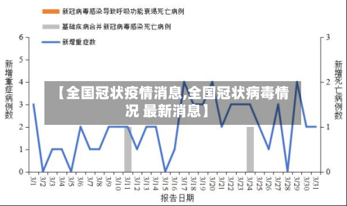 【全国冠状疫情消息,全国冠状病毒情况 最新消息】-第2张图片