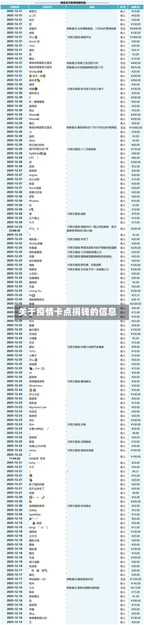 关于疫情卡点捐钱的信息