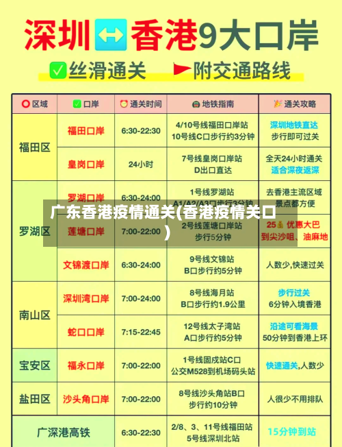 广东香港疫情通关(香港疫情关口)-第3张图片