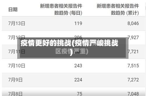疫情更好的挑战(疫情严峻挑战)-第3张图片
