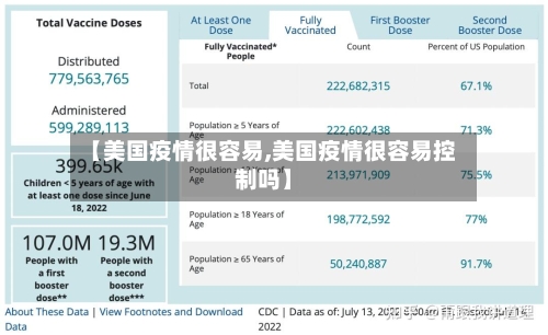 【美国疫情很容易,美国疫情很容易控制吗】-第2张图片