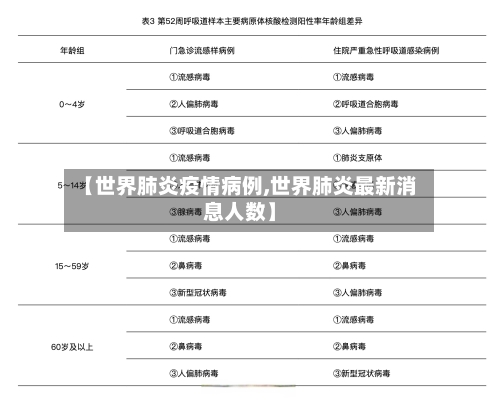 【世界肺炎疫情病例,世界肺炎最新消息人数】-第2张图片