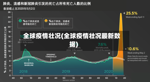 全球疫情壮况(全球疫情壮况最新数据)-第2张图片