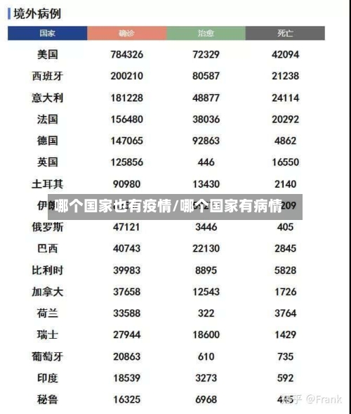 哪个国家也有疫情/哪个国家有病情-第2张图片