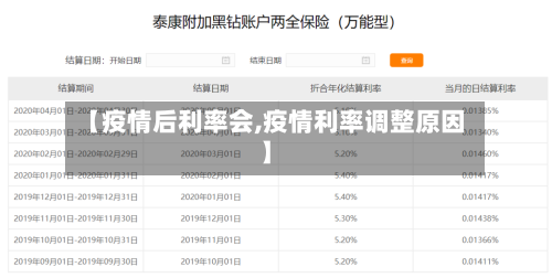 【疫情后利率会,疫情利率调整原因】-第2张图片