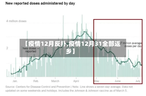 【疫情12月反扑,疫情12月31全部返乡】