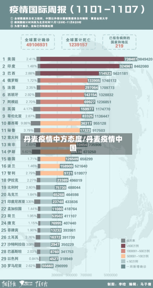 丹麦疫情中方态度/丹麦疫情中国-第3张图片