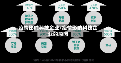 疫情影响科技企业/疫情影响科技企业的原因-第3张图片